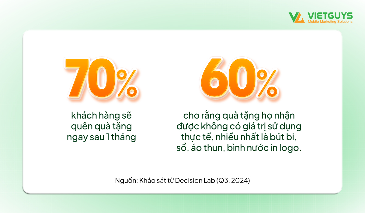 Thực trạng quà tặng vật lý.